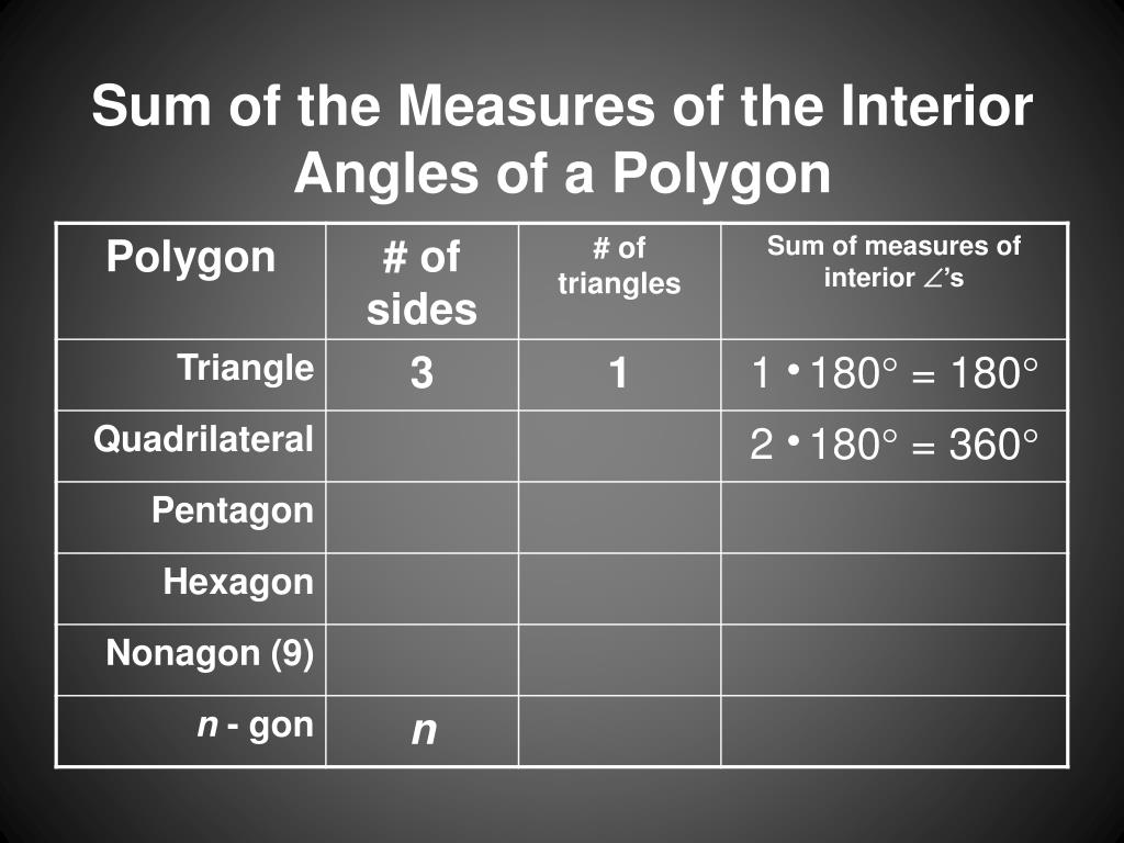 Ppt 8 1 Angles Of Polygons Powerpoint Presentation Free