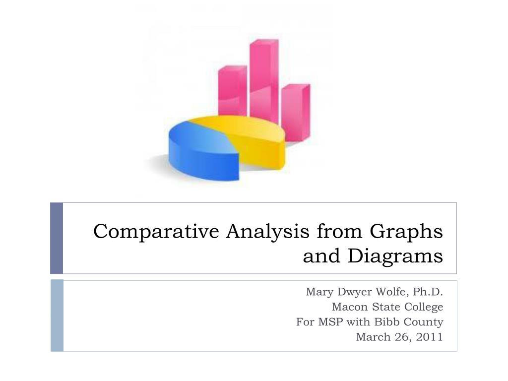 comparative analysis example graph