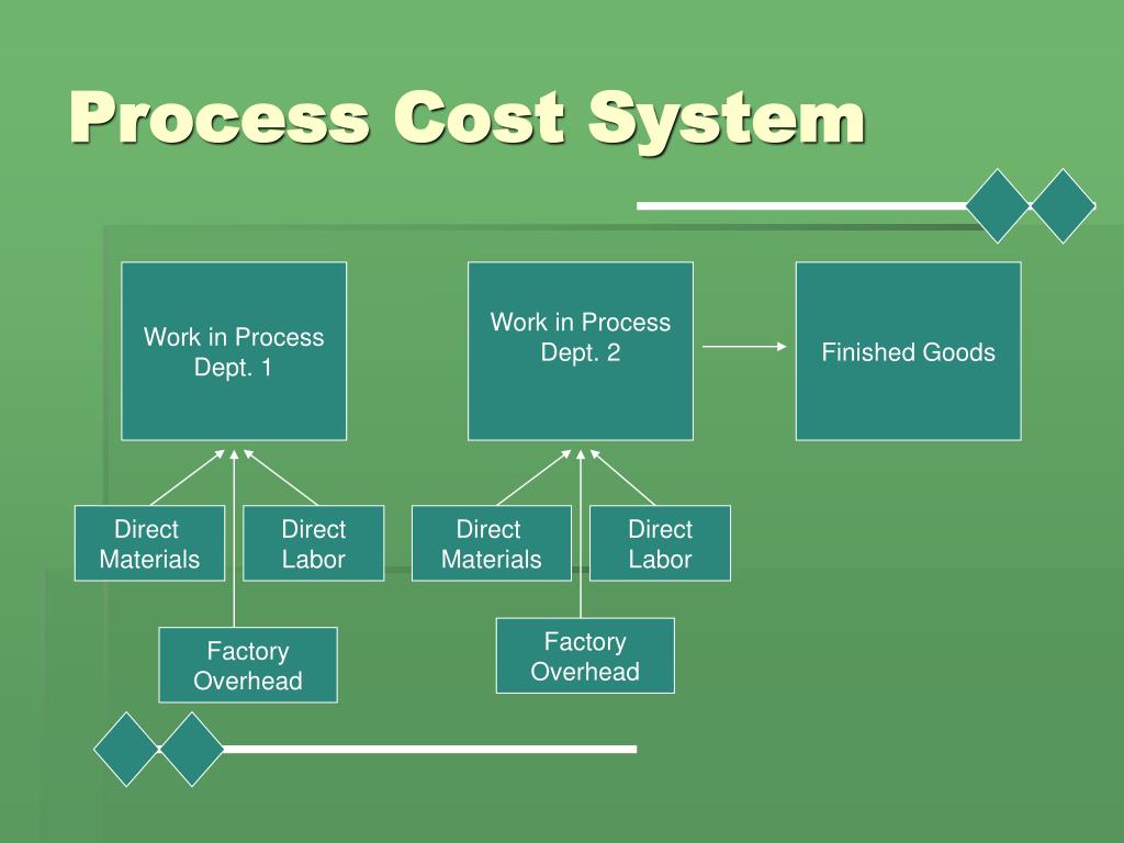 PPT Principles of Cost Accounting 14E PowerPoint Presentation, free