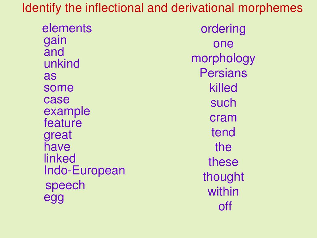 Words within words. Inflectional and Derivational Morphemes. Inflectional and Derivational Types of Morphemes. English Morphology. Derivational and Inflectional Morphemes examples.