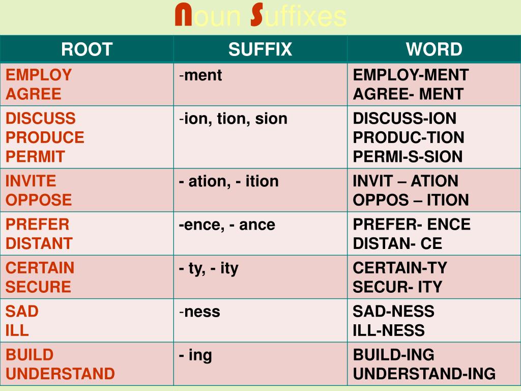 Значение слова were. Noun суффиксы. Суффиксы в английском языке. Suffixes of Nouns таблица. Словообразование глаголов в английском языке.