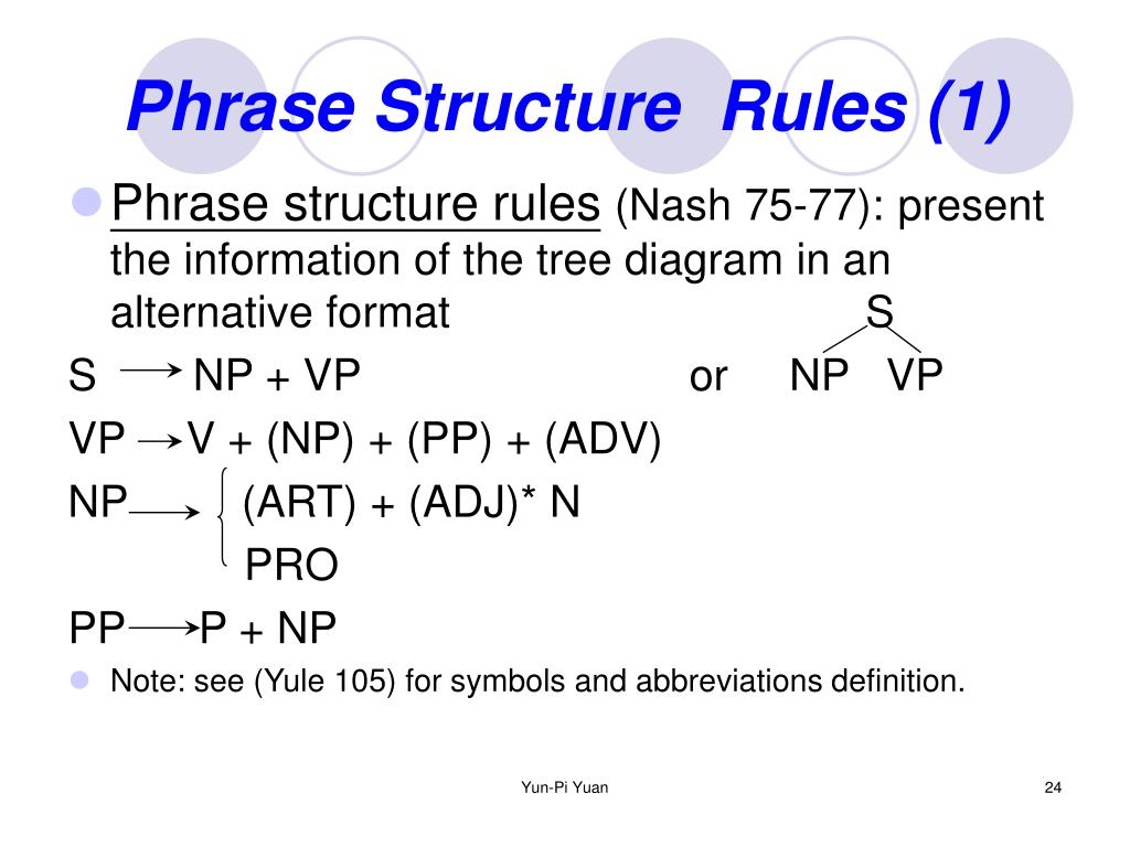 phrase structure rules vpn