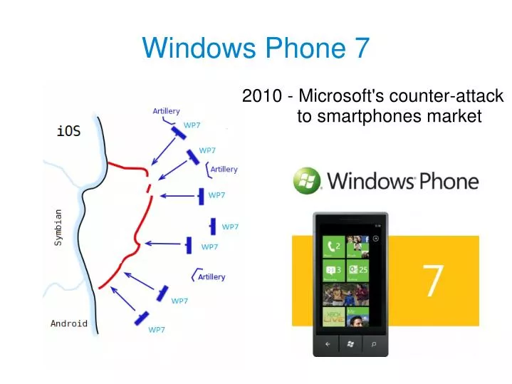 windows phone 7 n.