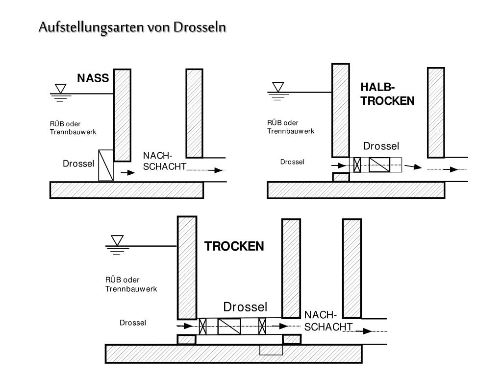 PPT Durchflussmesseinrichtungen Und Drosselorgane Von Abwasseranlagen PPT Durchflussmesseinrichtungen Und Drosselorgane Von Abwasseranlagen