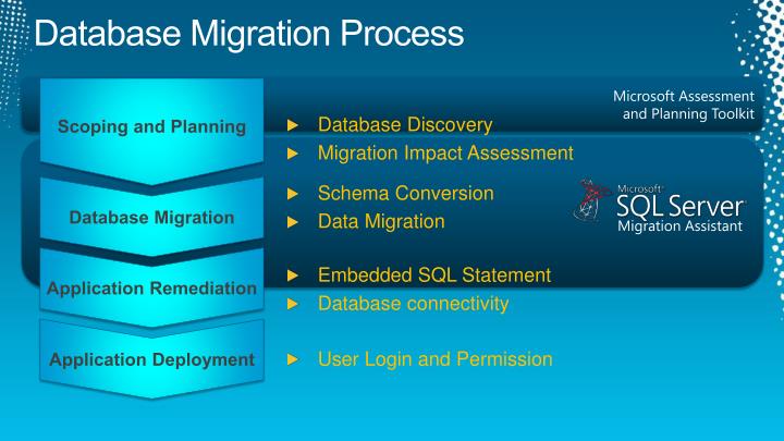 PPT - Automating Database Migration to SQL Server PowerPoint ...