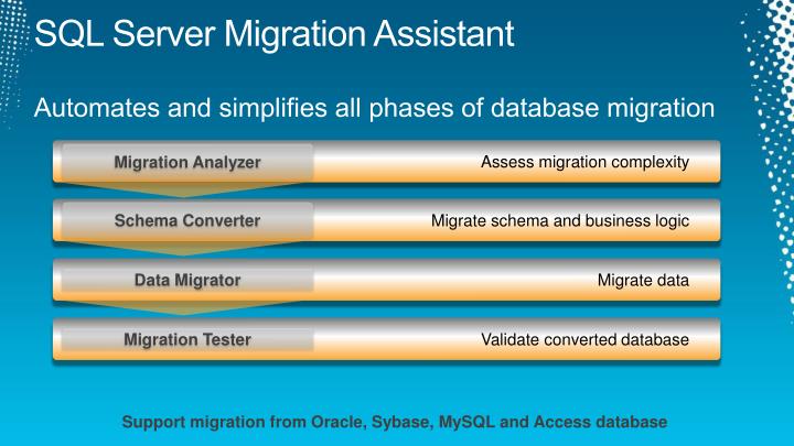 PPT - Automating Database Migration to SQL Server PowerPoint ...