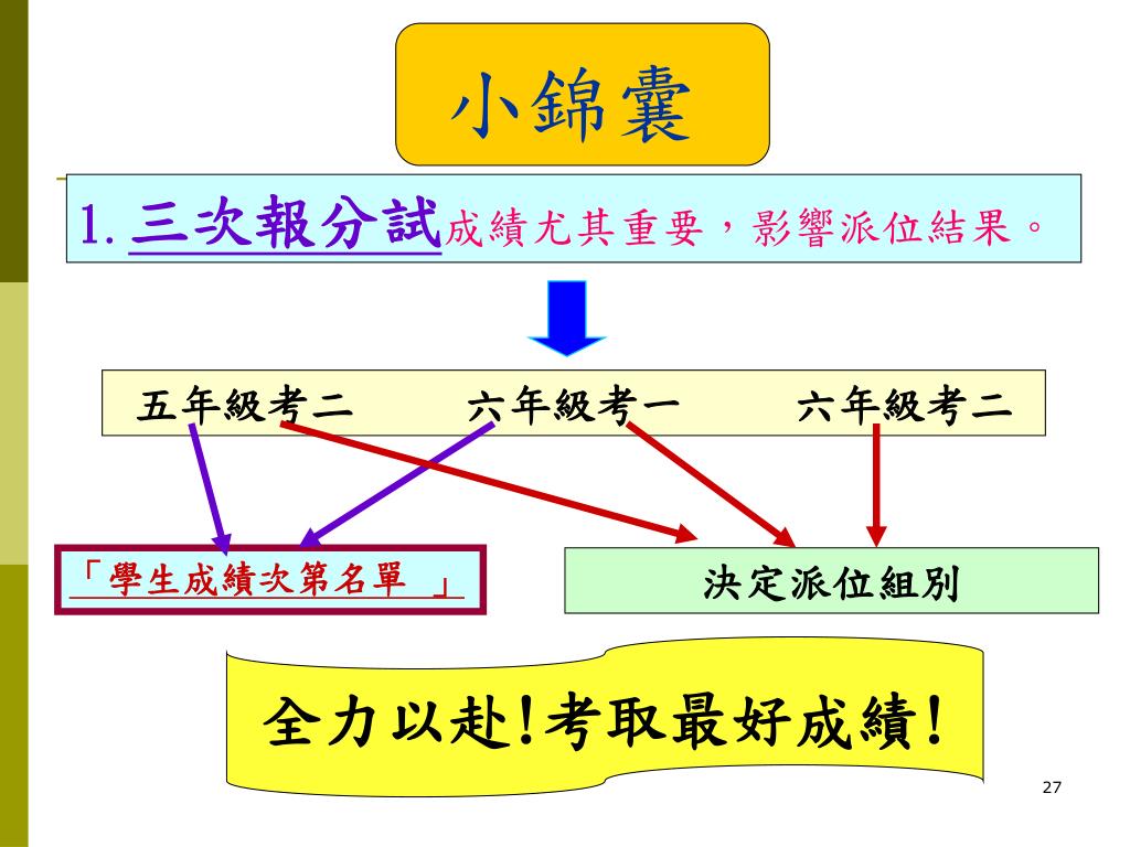 Ppt 1 禮堂聚會 3 15 4 15 Powerpoint Presentation Free Download Id Ppt 1 禮堂聚會 3 15 4 15 Powerpoint Presentation Free Download Id