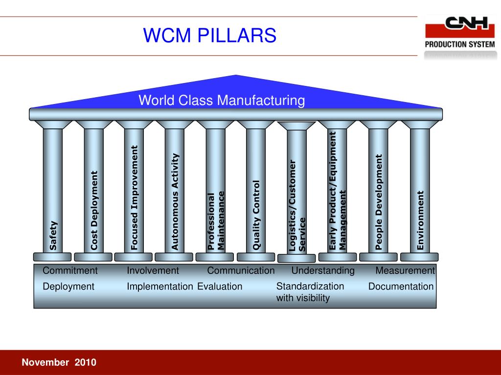 WCM - Pilar Técnico Cost Deployment I.008.2015