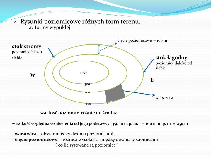 PPT - Temat : Poziomice – czytanie rysunku poziomicowego PowerPoint