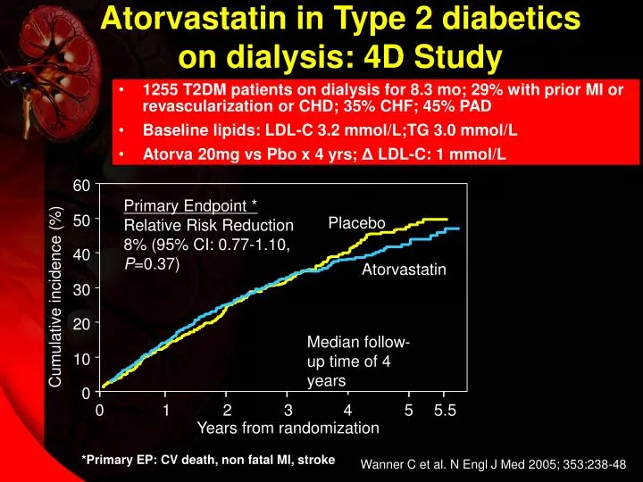 atorvastatin in type 2 diabetics on dialysis 4d study n.