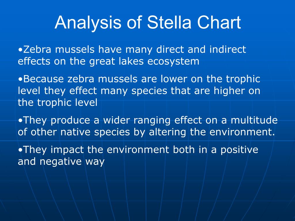Zebra Classification Chart