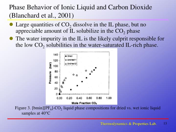 improving carbon dioxide solubility in ionic liquids essay One of thefactors influencing the solubility in water is the and later on moved to non toxic compounds such as carbon dioxide ionic liquids oxidize. improving carbon dioxide solubility in ionic liquids essay One of thefactors influencing the solubility in water is the and later on moved to non toxic compounds such as carbon dioxide ionic liquids oxidize.