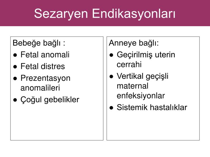 Sezaryen için endikasyonlar nelerdir Sezaryen için endikasyonlar nelerdir