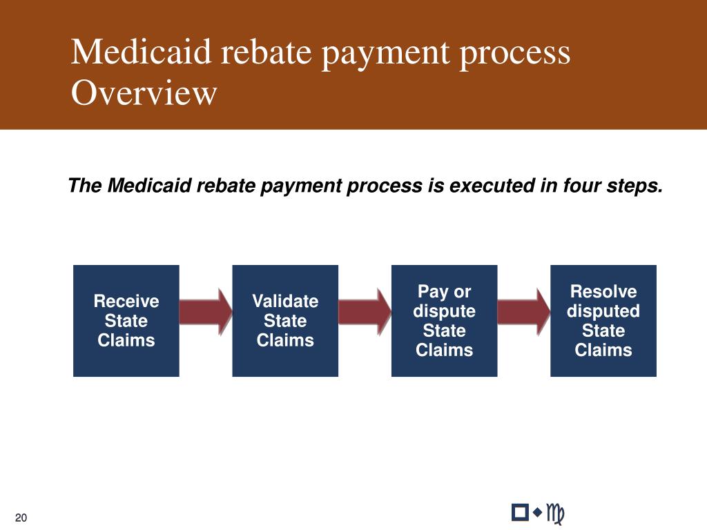 ppt-medicare-modernization-act-impact-of-state-implementation