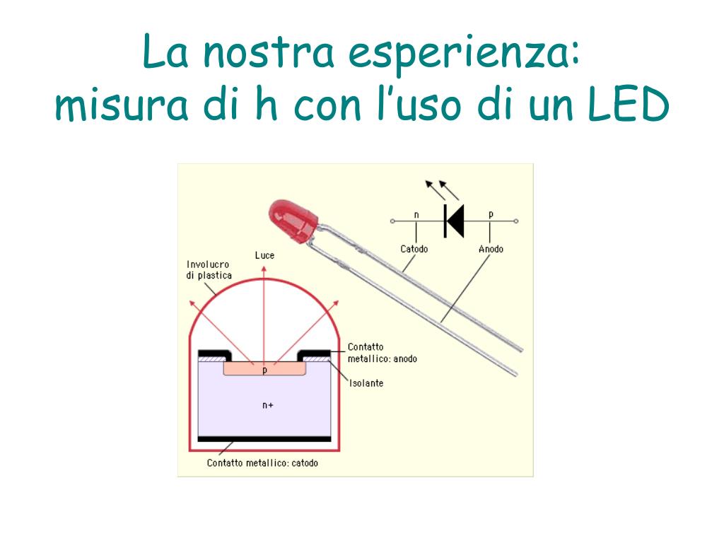 PPT Misura della costante di Planck h PowerPoint Presentation, free