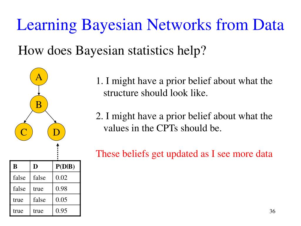 PPT A Tutorial on Bayesian Networks PowerPoint Presentation, free