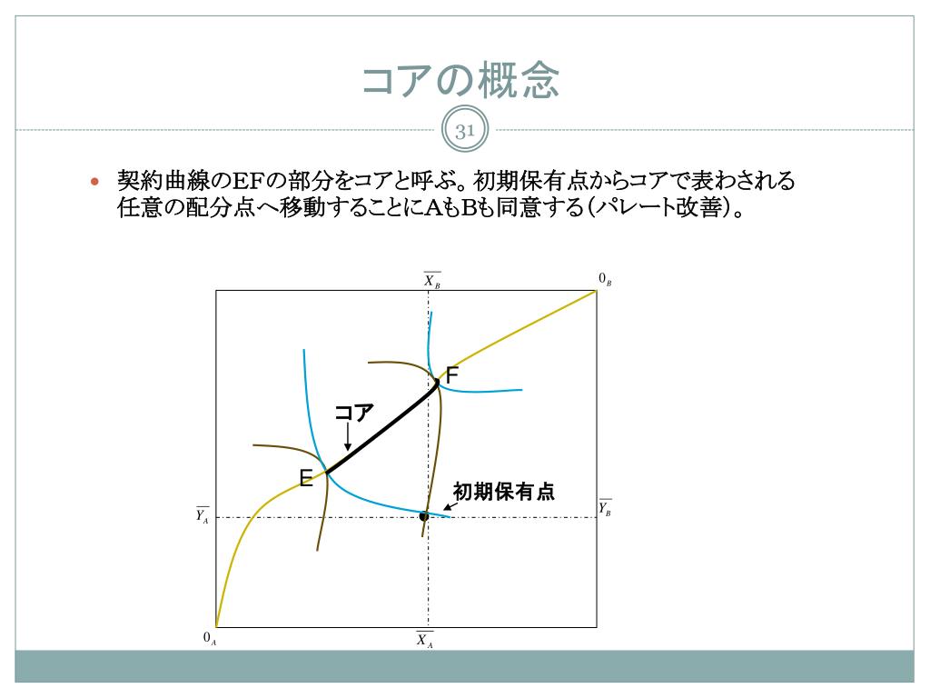 Images Of パレート改善 Japaneseclass Jp Images Of パレート改善 Japaneseclass Jp