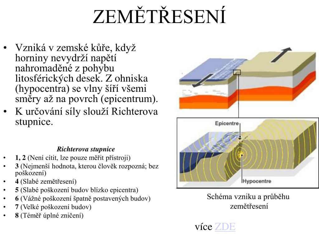 PPT - VULKANISNUS A ZEMĚTŘESENÍ PowerPoint Presentation, free download -  ID:578409