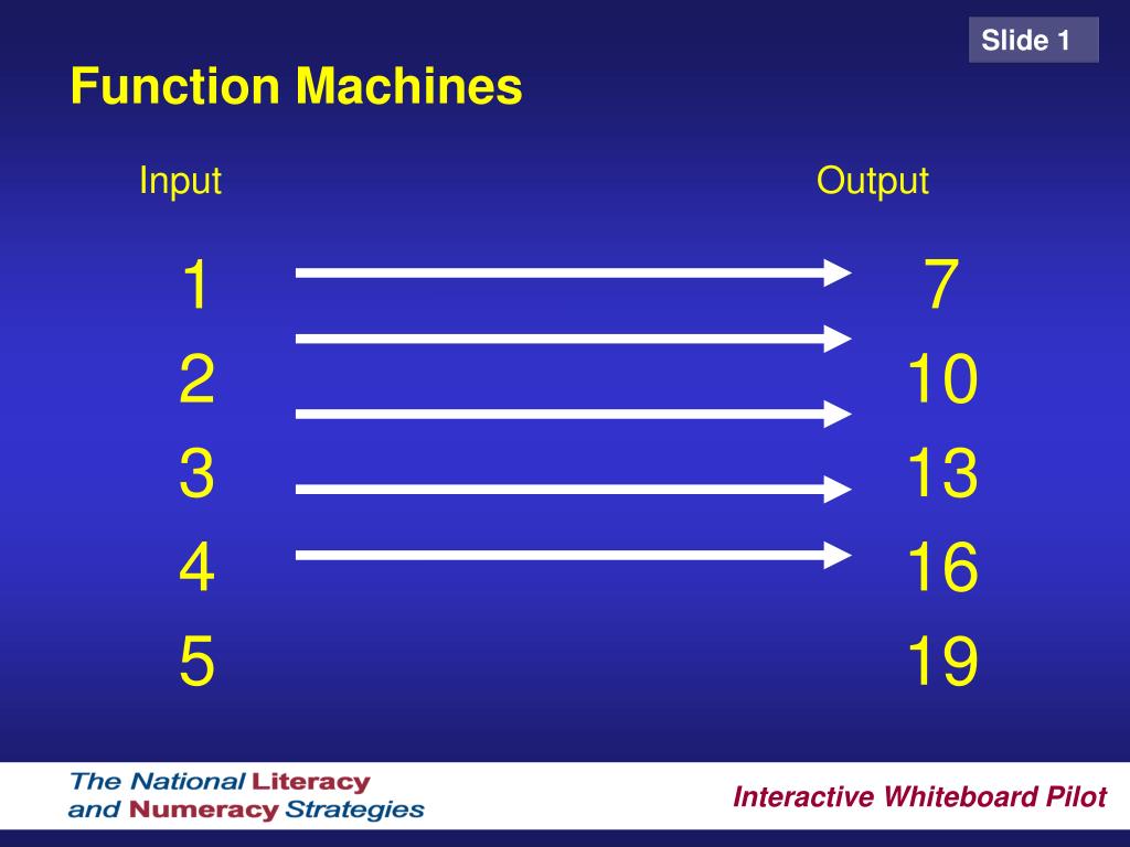 Ppt - Function Machines Powerpoint Presentation, Free Download - Id:579092