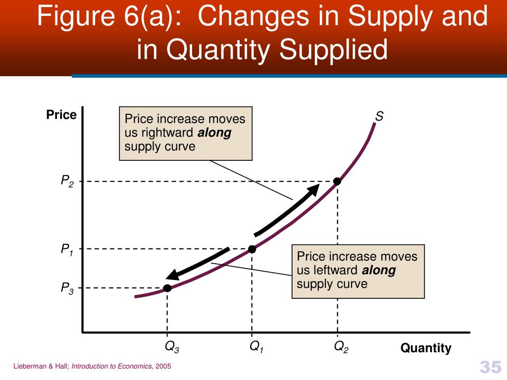 PPT - Chapter 3 Supply and Demand PowerPoint Presentation - ID:579838