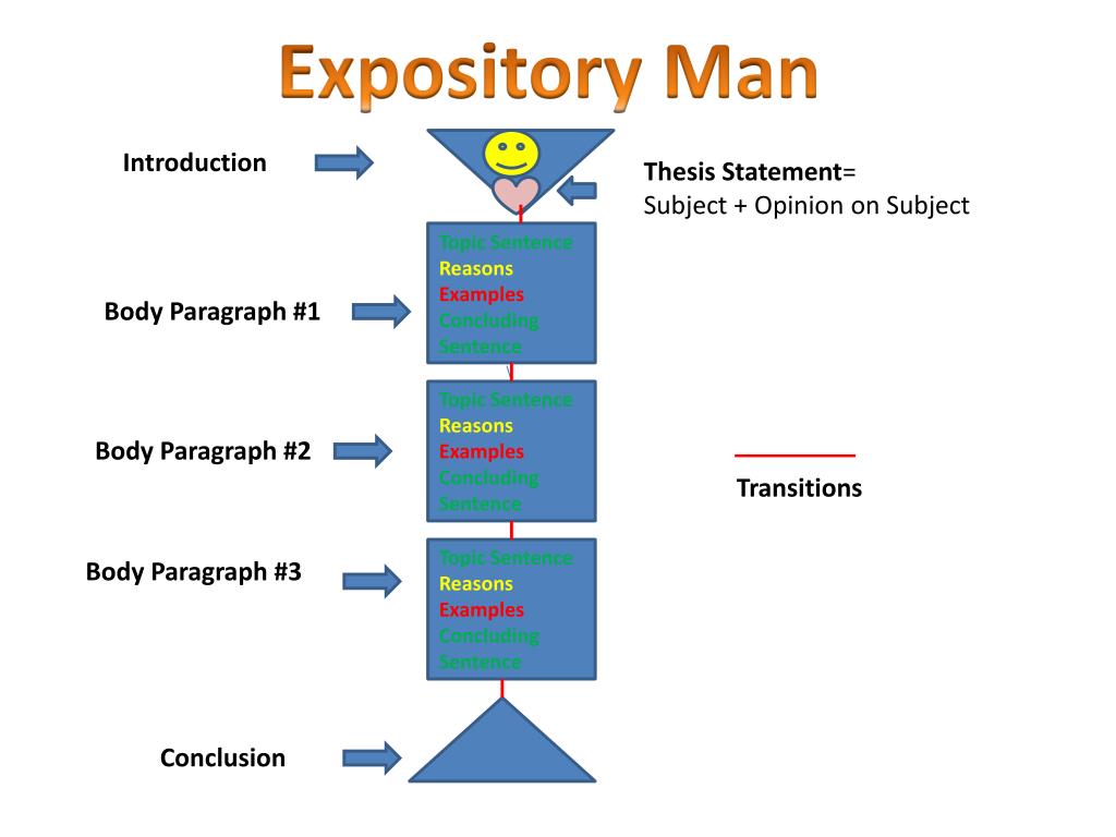 How to write expository essays