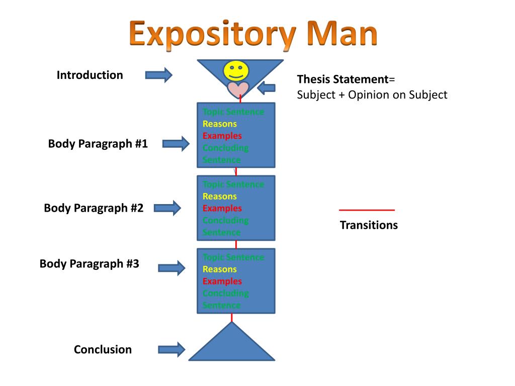 how to write an essay presentation