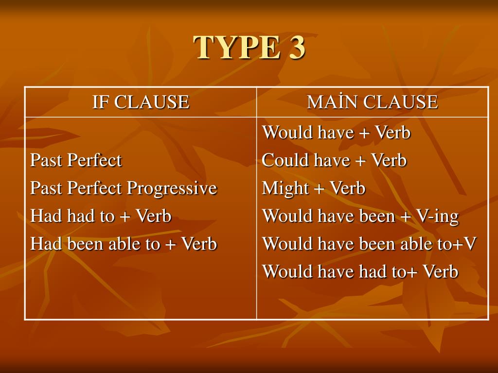 Be able to access. Be able past perfect. 3 If Clause. Be able to в past perfect. If Clause Type 3.