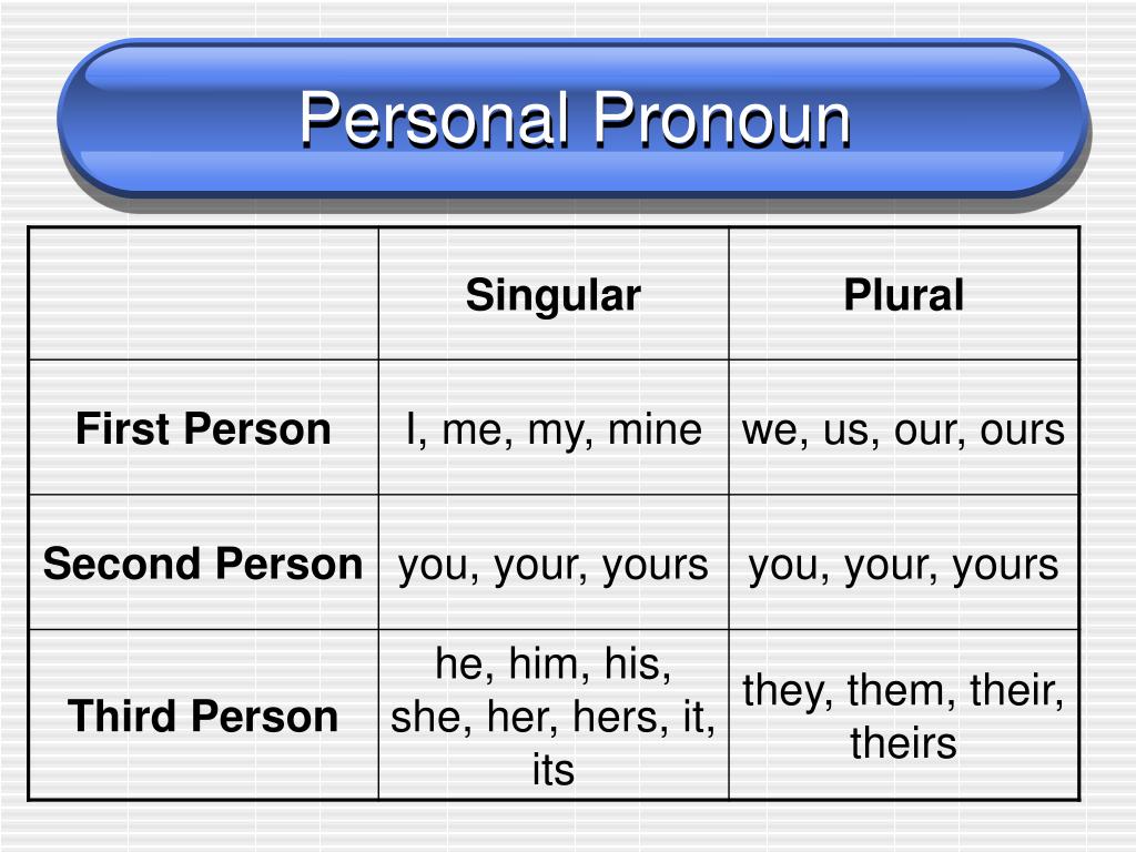 Muessure это. Personal pronouns в английском языке. 1 Personal pronouns. Местоимения personal pronouns. Personal pronouns таблица.