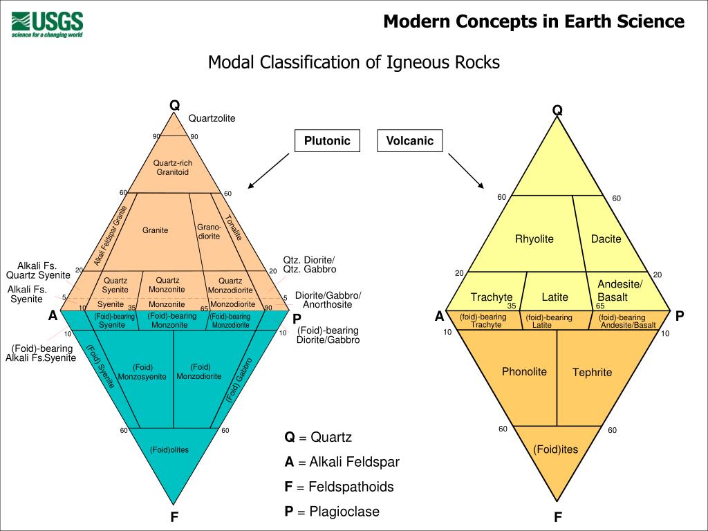PPT Igneous Rocks Formed in Rift PowerPoint Presentation, free
