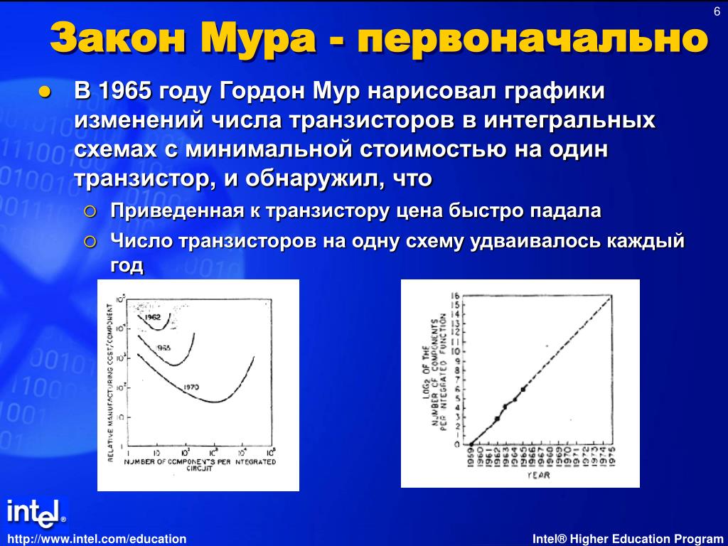 Закон мура гласит что количество транзисторов размещаемых на кристалле интегральной схемы