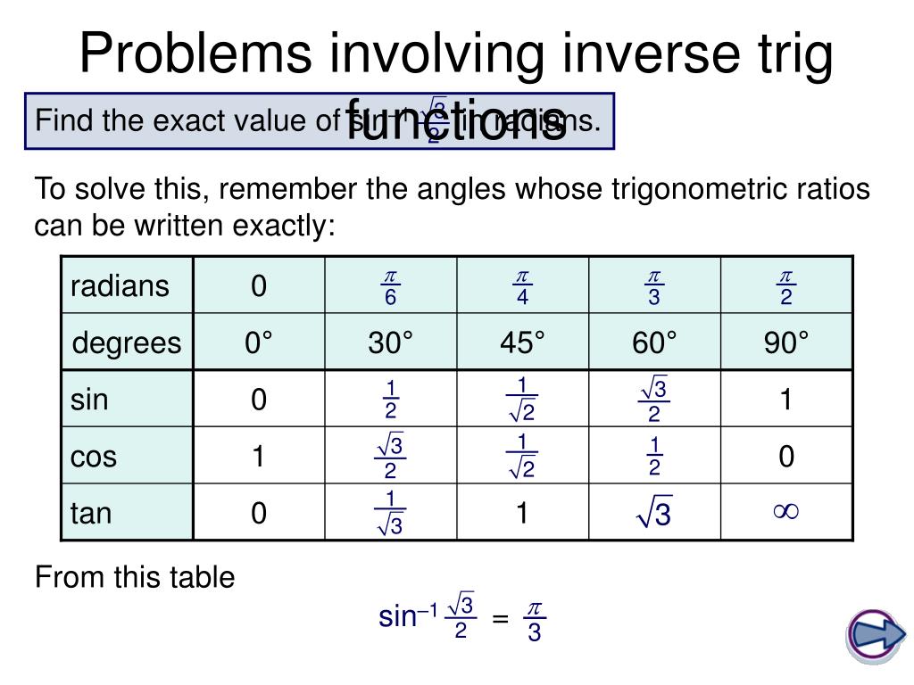 inverse trigonometric values