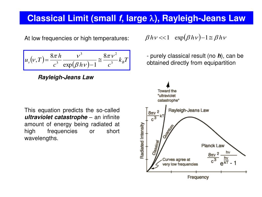 thermal radiation - Why while deriving Rayleigh Jeans law in this book, an  EM wave is divided into its components along the three axes & how is the  math formed? - Physics