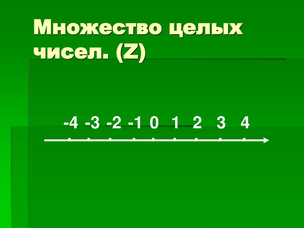 Между какими целыми числами лежат. Множество целых чисел. Множество целых чиесле. Множество целыхьчисел. Z множество целых чисел.