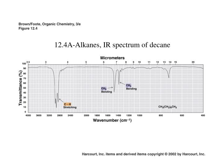 PPT Infrared Spectroscopy PowerPoint Presentation ID582141