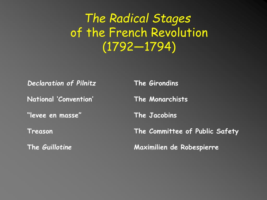 PPT - The Radical Stages of the French Revolution (1792—1794