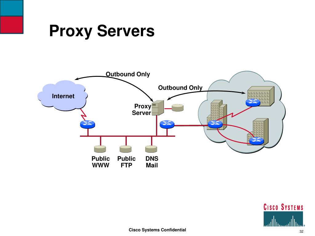 Proxy server could. Прокси сервер. Прокси сервера Ростов. Прокси сервер Windows 7. Cisco proxy прозрачный.