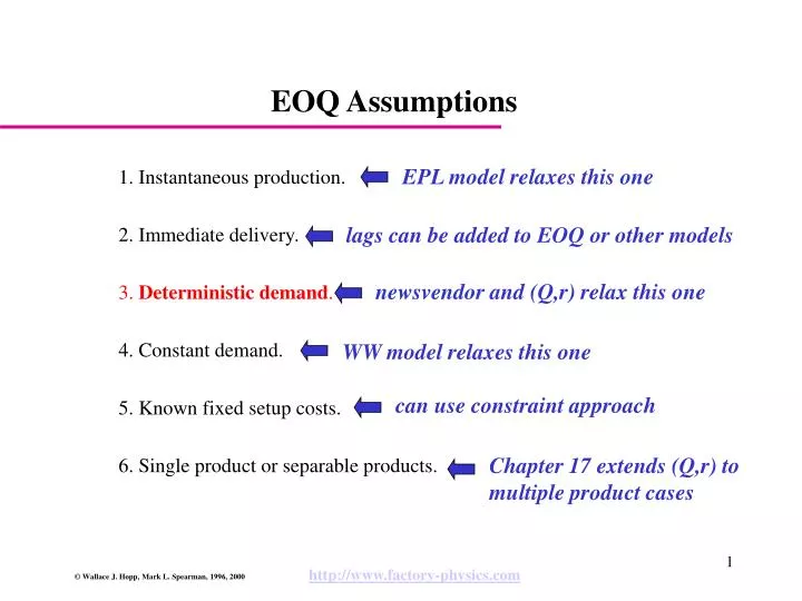 Ppt Eoq Assumptions Powerpoint Presentation Free Download Id 55