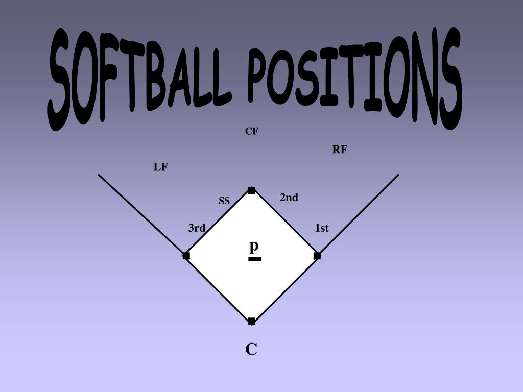 PPT SOFTBALL POSITIONS PowerPoint Presentation, free download ID582396