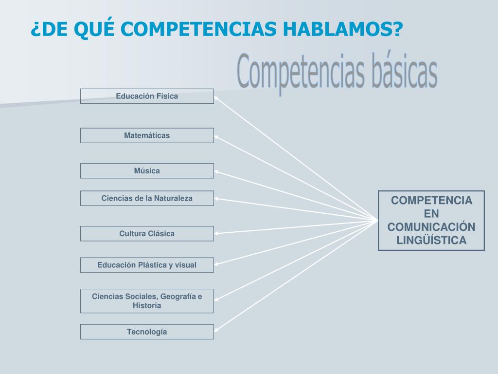 Ppt Competencia En Comunicación Lingüística Metodología Y Evaluación