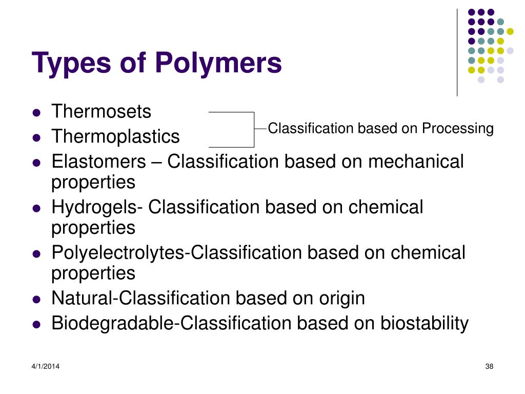 Types Of Polymers Chart