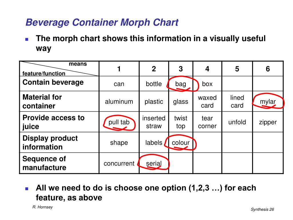 Morph Chart Engineering