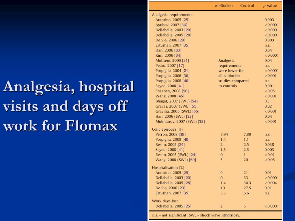 how many days for flomax to work