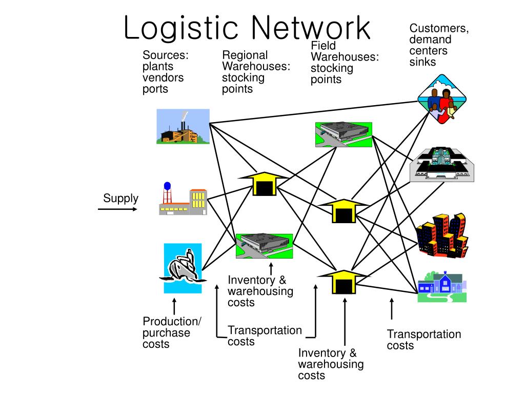 Logistics network. Нетворк Логистик.