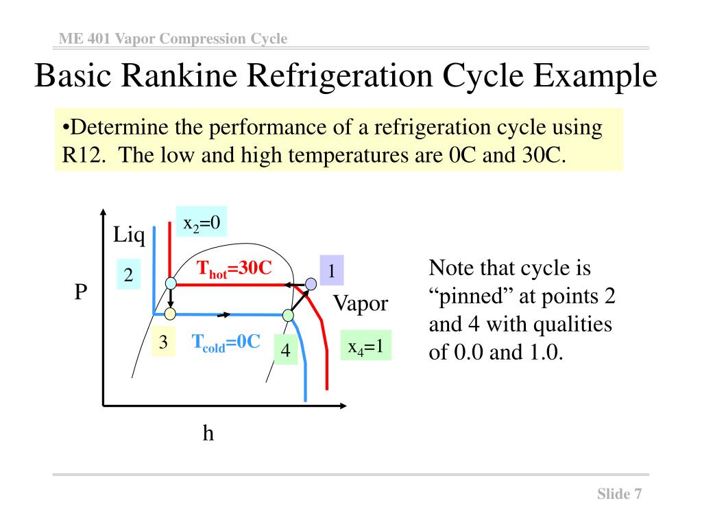 PPT ME 401 Reverse Rankine (Vapor Compression) Refrigeration Cycle PowerPoint Presentation