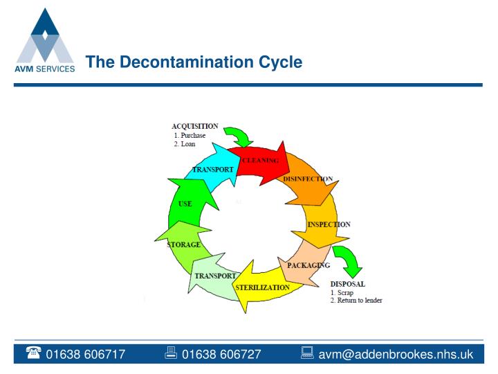 PPT DECONTAMINATION TRAINING PowerPoint Presentation ID58408