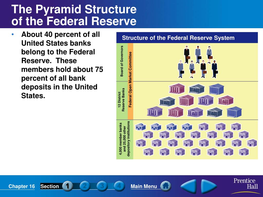 PPT - The Federal Reserve System PowerPoint Presentation, free download 