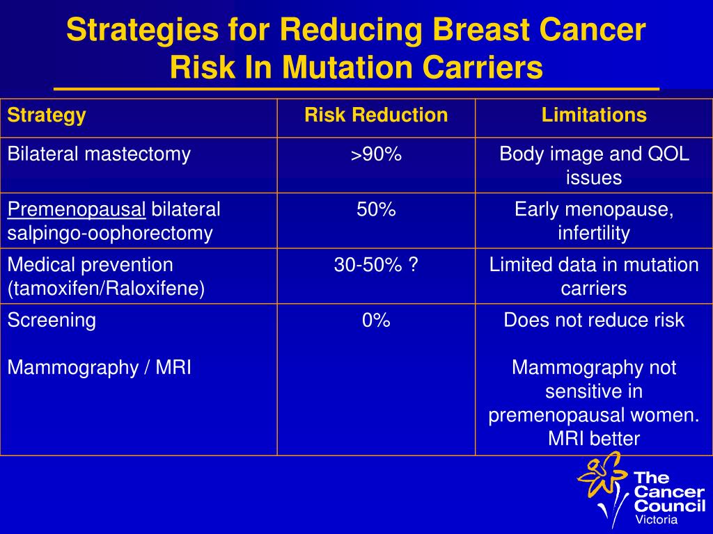 hereditary breast cancer the implications of What are the implications of genetic testing what are the possible results of genetic testing if you have genetic testing, you will receive one of three possible. hereditary breast cancer the implications of What are the implications of genetic testing what are the possible results of genetic testing if you have genetic testing, you will receive one of three possible.