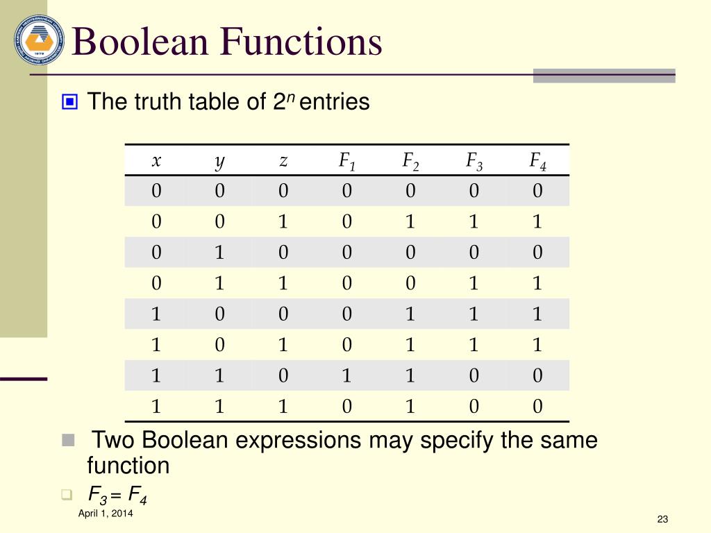 Boolean functions