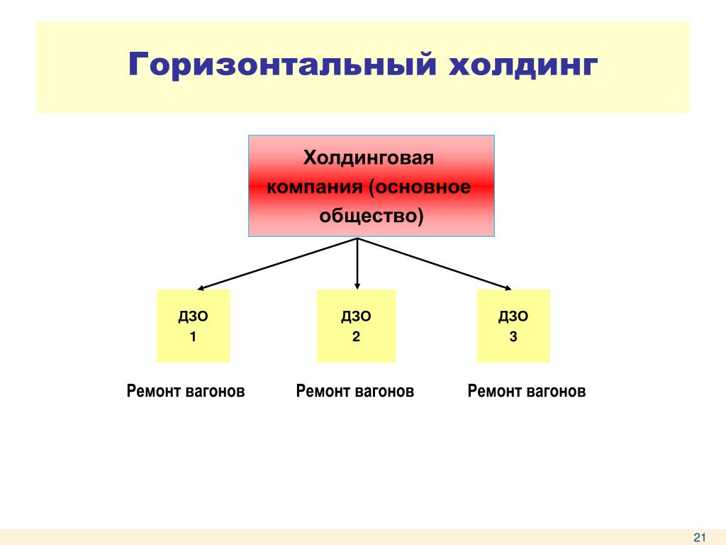 Холдинг это. Горизонтальный Холдинг. Горизонтальный Холдинг примеры. Виды горизонтальных холдингов. Международные холдинговые компании.