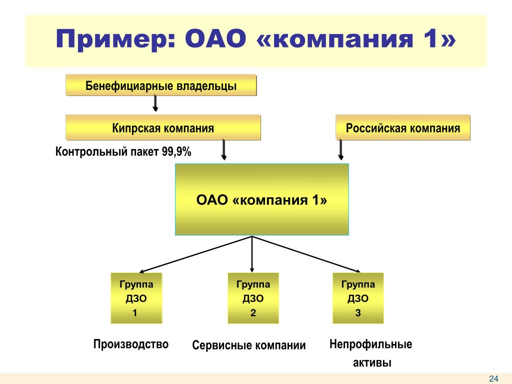 Ответственность участников открытого акционерного общества